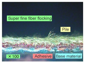 Nylon Flock Flocking Fibre Powder, Flocking Ltd